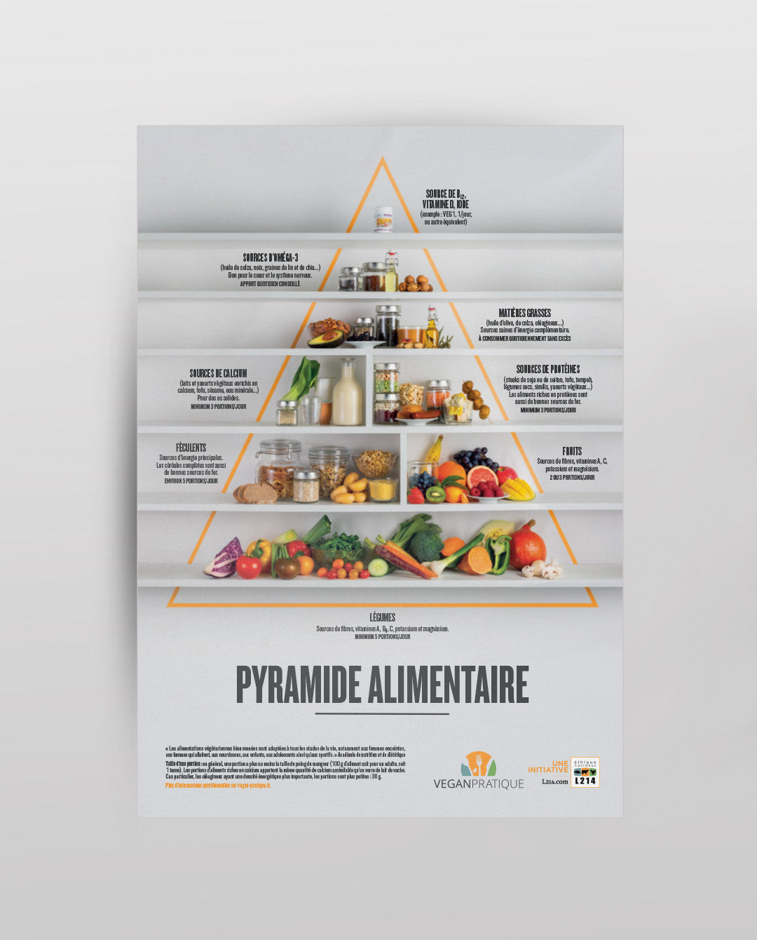 La Pyramide alimentaire